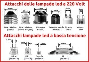 LAMPADE LED - Global Trading srls